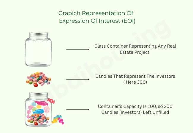 expression-of-interest