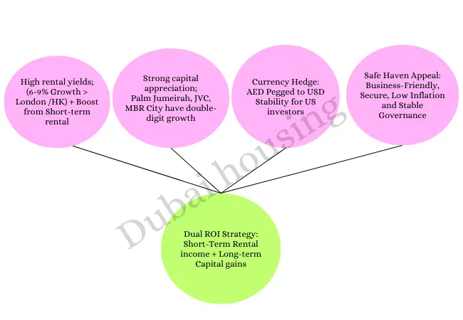 inveestment benefit in 2025 and beyond