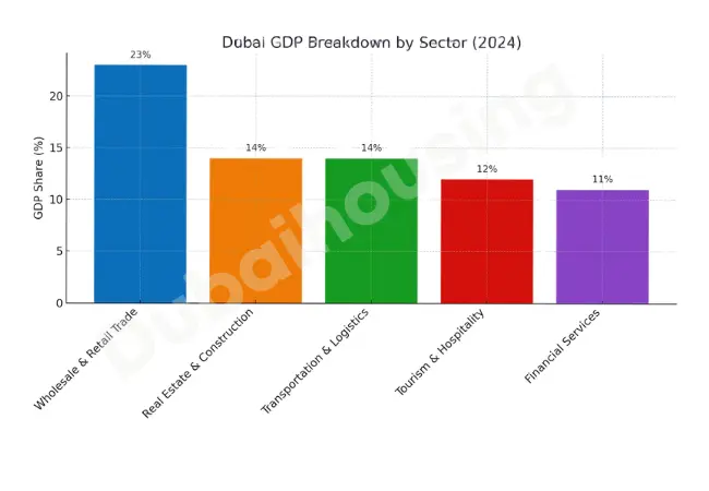 Tourism-and-foreign-investment