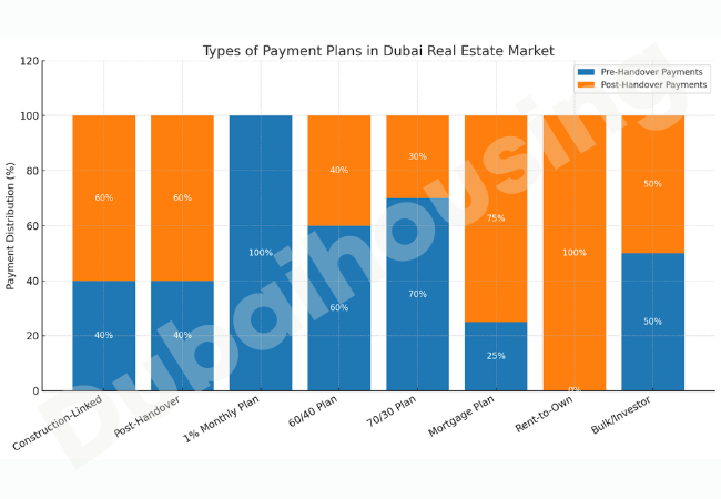 types-of-payment-plan-in-dubai-real-estate-market