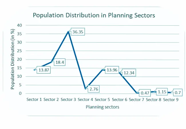 popullation-trends-lesding-to-surge-in-demad