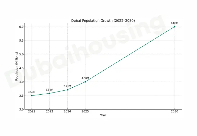 population-growth