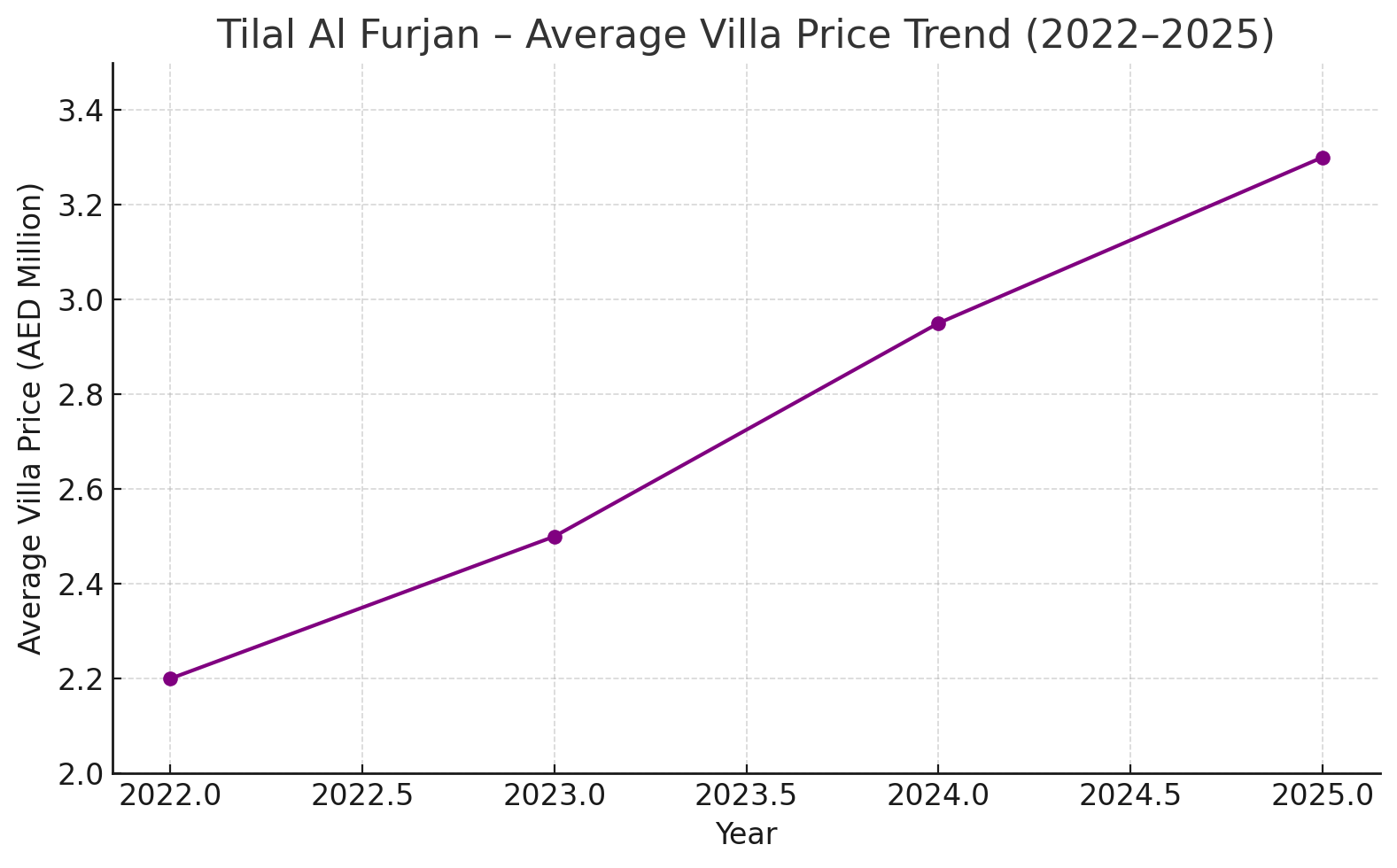 tilal al furjan