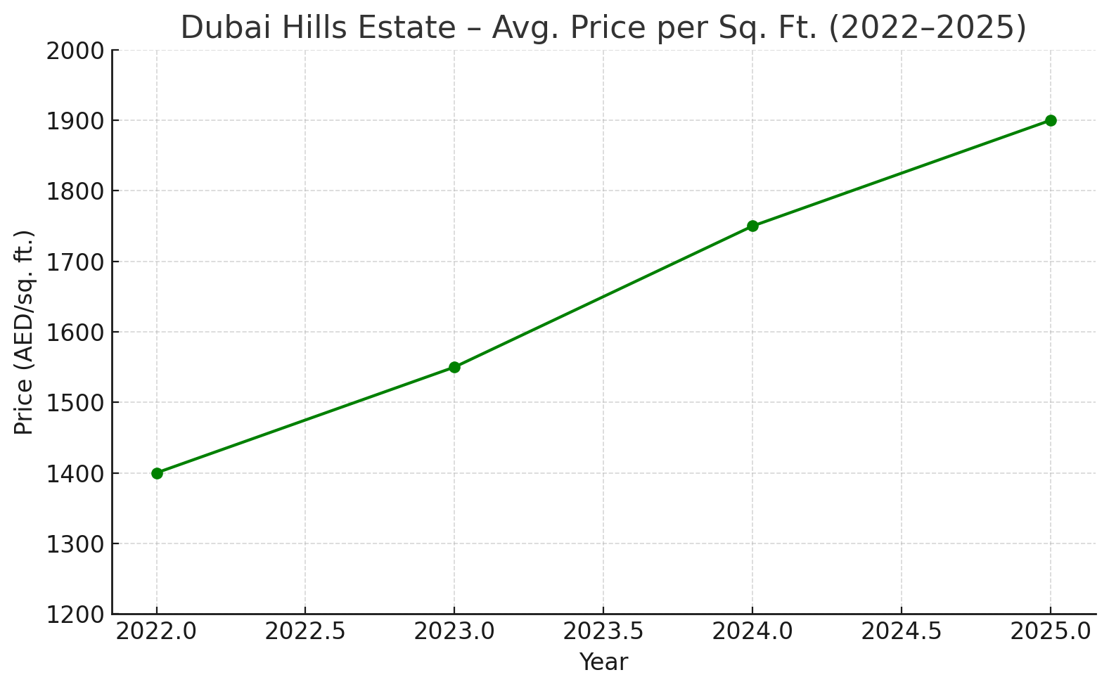 duabai-hills-estates