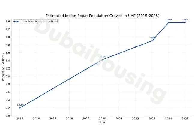 india-growth-the-uae