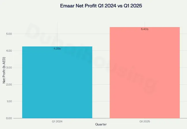 emarr-robust-finacial-perfomance