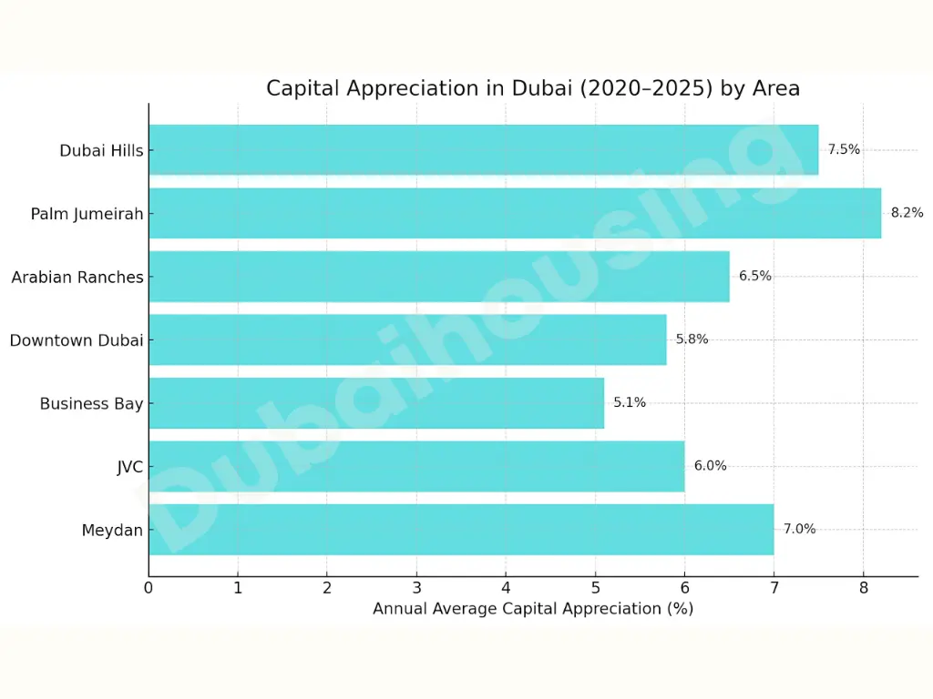 high-capital-appreciatiion-across-prime-areas