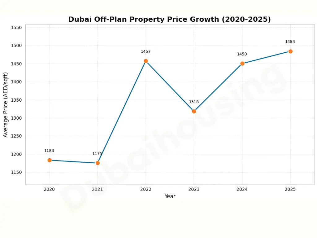 off-plan-investment-appeal