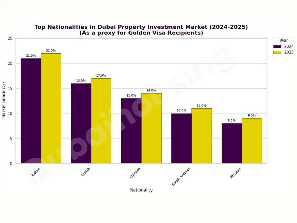 golden-visa-and-residency-by-inestment