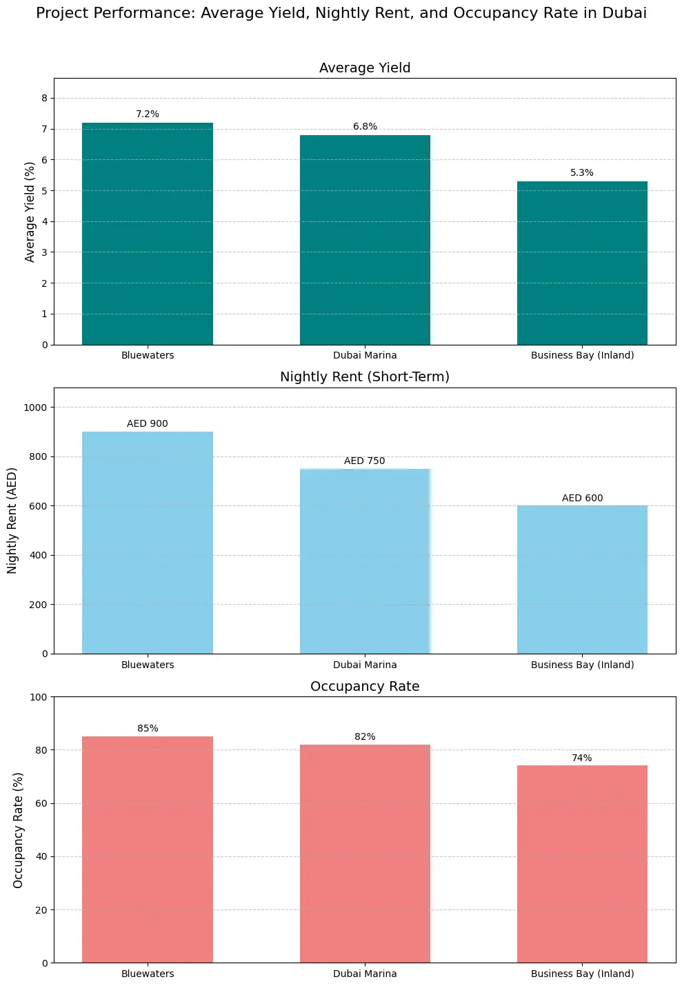 rental-yields-and-holiday-home-roi
