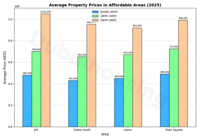 Higher-rental-yields-compared-to-larger-units
