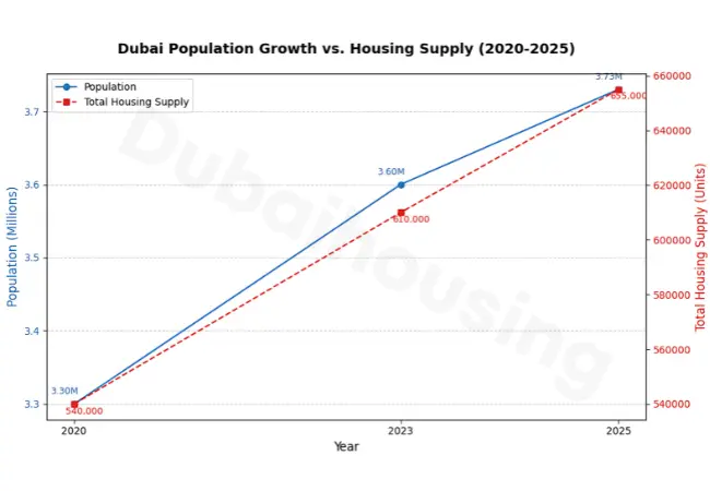 best-strategic-timeing-in-2025