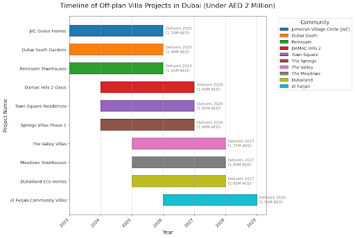 offf-plan-vs-ready-villas-which-one-to-choose