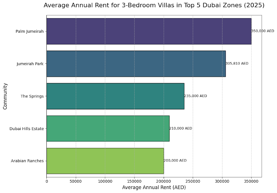 roi-and-rental-yields-in-affordable-villa-communities