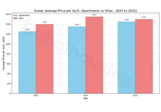 property-price-in-dubai