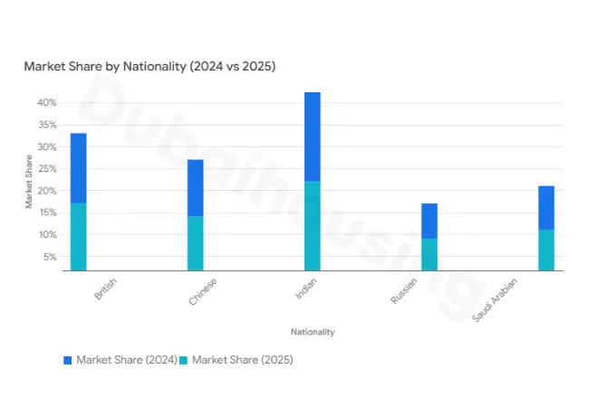 who buying in 2025 investor demographics