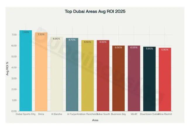 emerging-hotspots