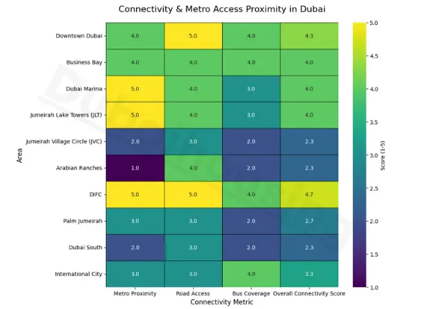 connectivity-and-metro-access-proximity-in-dubai