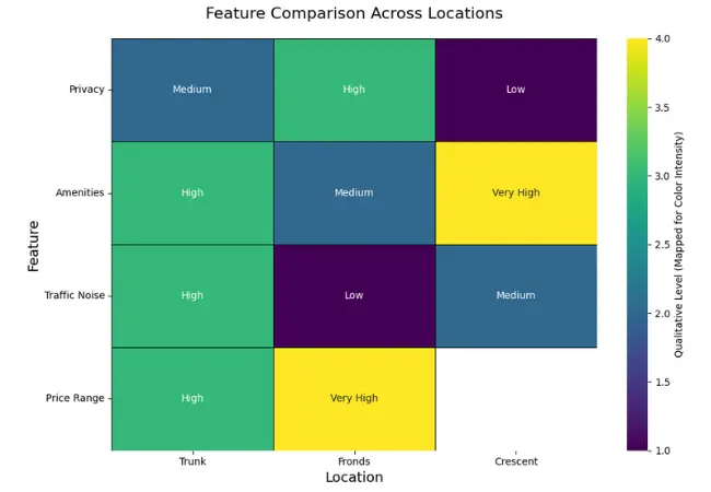 community-zoning-wherw-you-live-matters