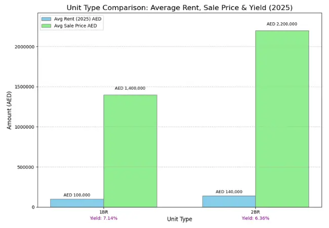 rental-yields-and-rol-potential