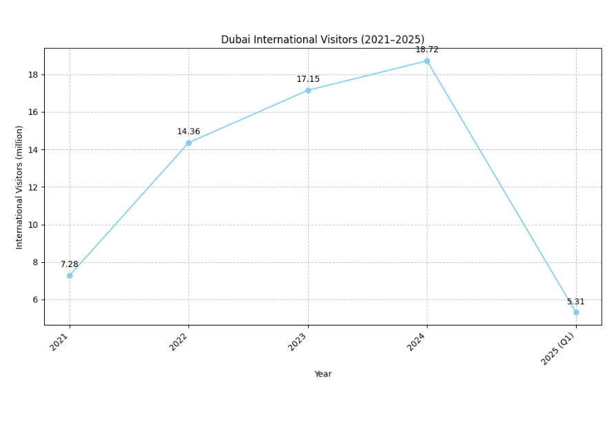 why-dubai-makes-sense-for-second-homes