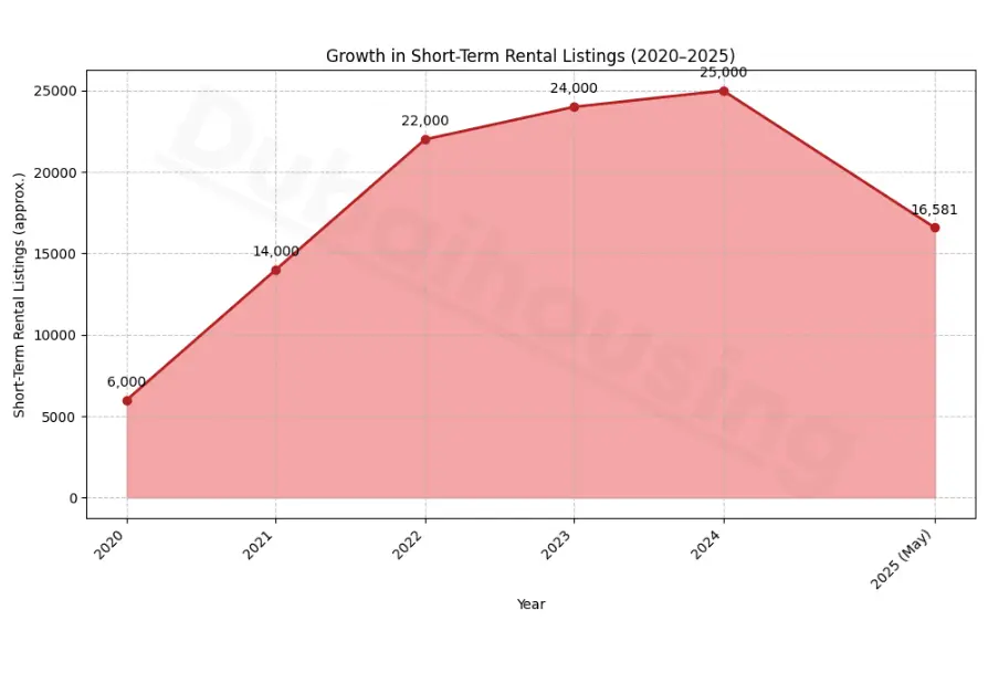 short-term-rental-boom-in-dubai
