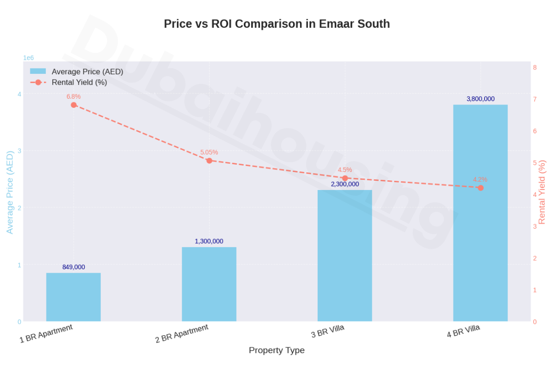 prose -of-living-in-emaar-south
