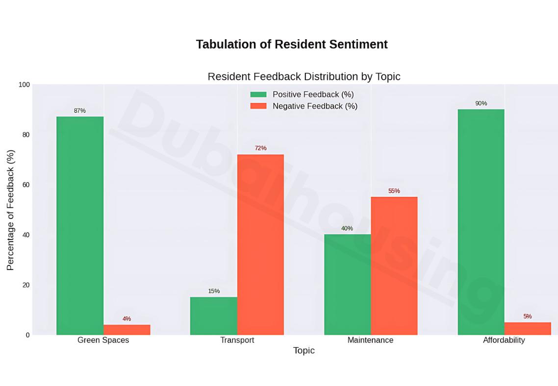 tabulation-of-resident-sentiment