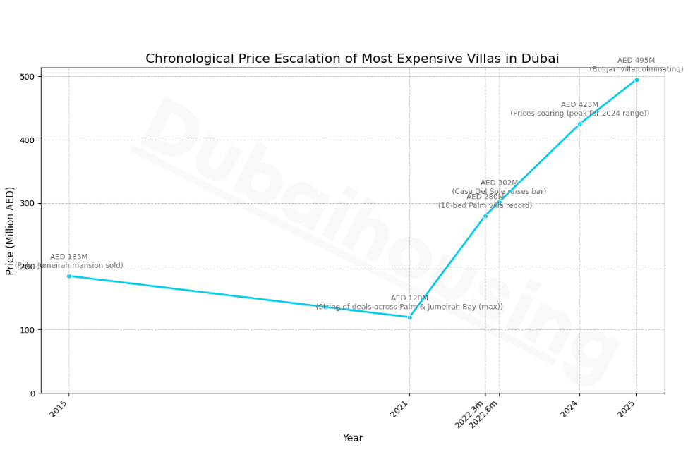 biggest-villa-deals-ever-in-dubai