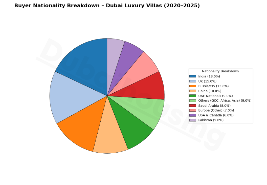 who-buying-and-they-pay-top-dollar-for-dubai