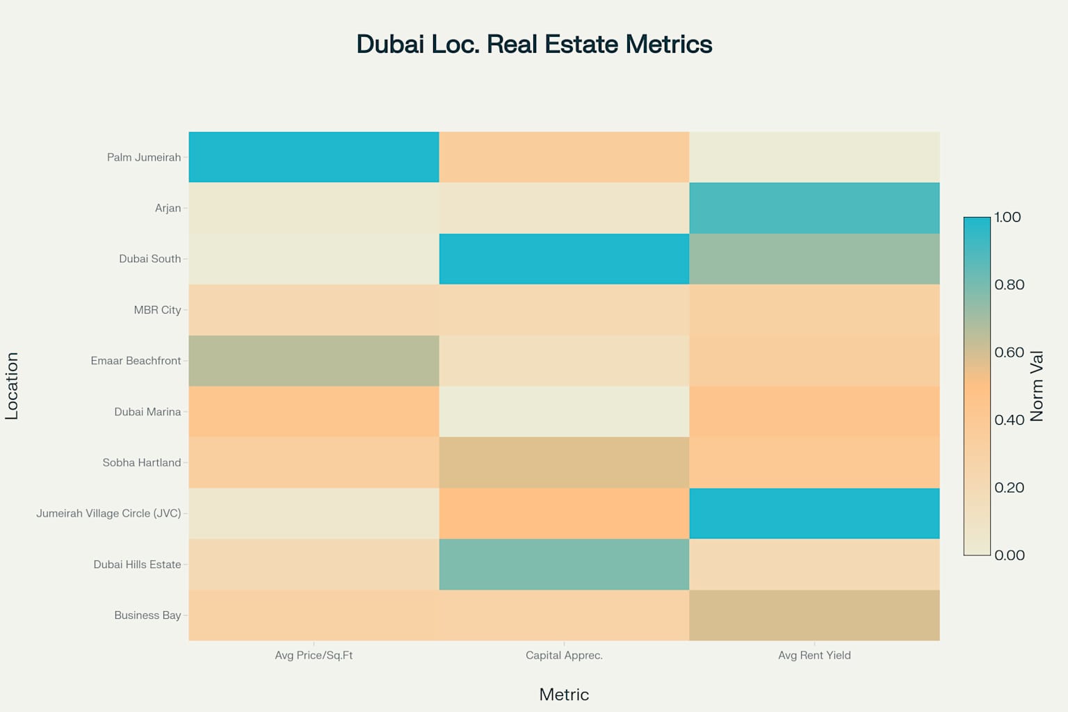 where-are-indians buying-in-dubai