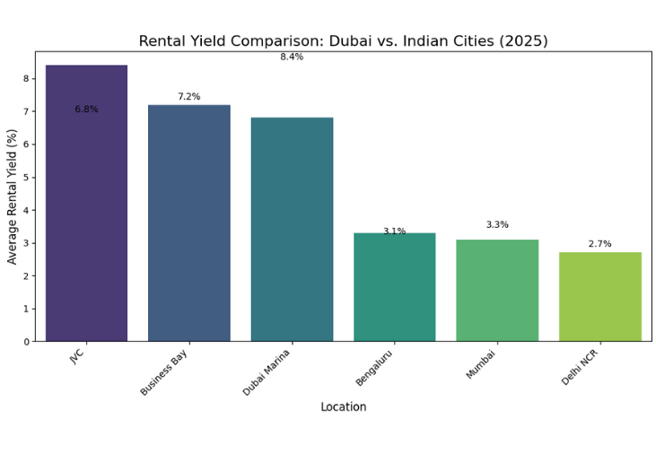 high-roi-and-capital-appreciation