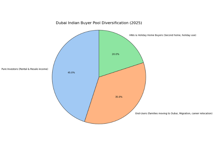 who-are-the-indian-buyers