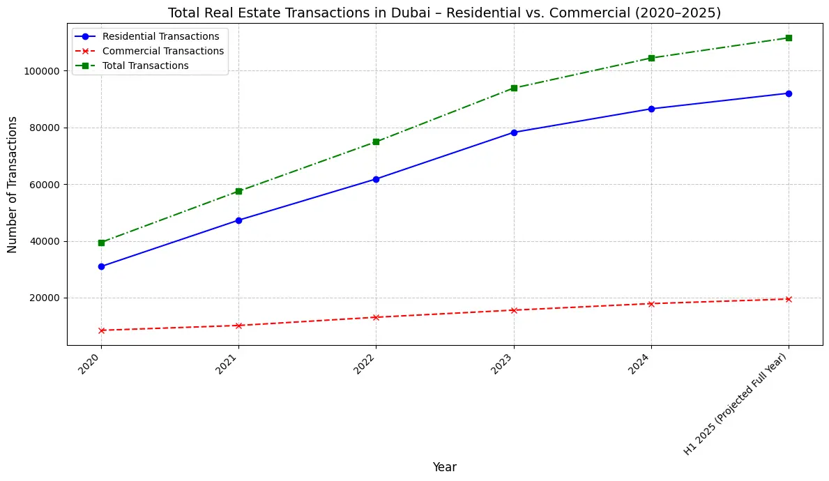 dubai-realestate-market-in-2025