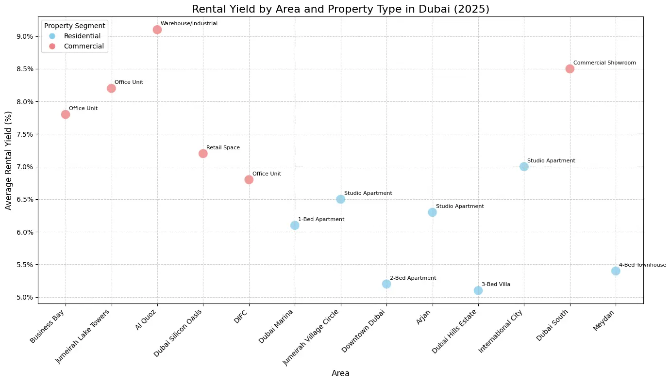 rental-yield-and-income-stabililty-comparison