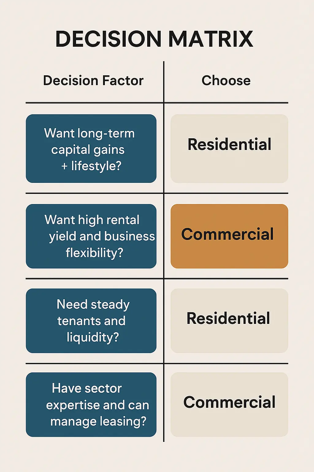 which-segment-should-you-choose