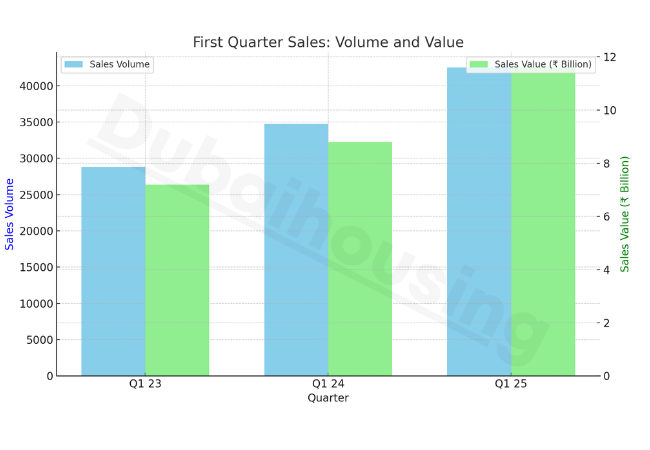 market-performance-in-q1-at-a-glance