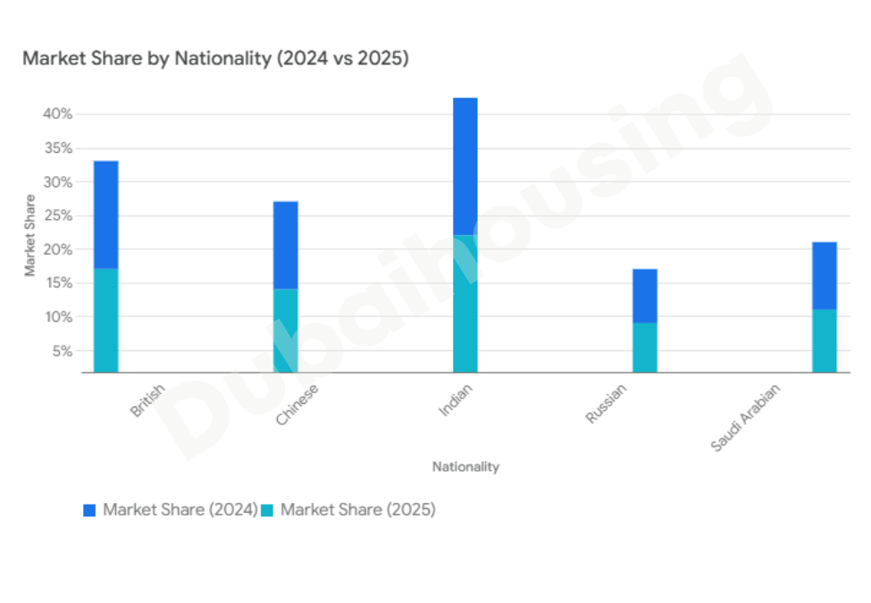 foreign-investors-in-q1-2025-compartive-anlysis
