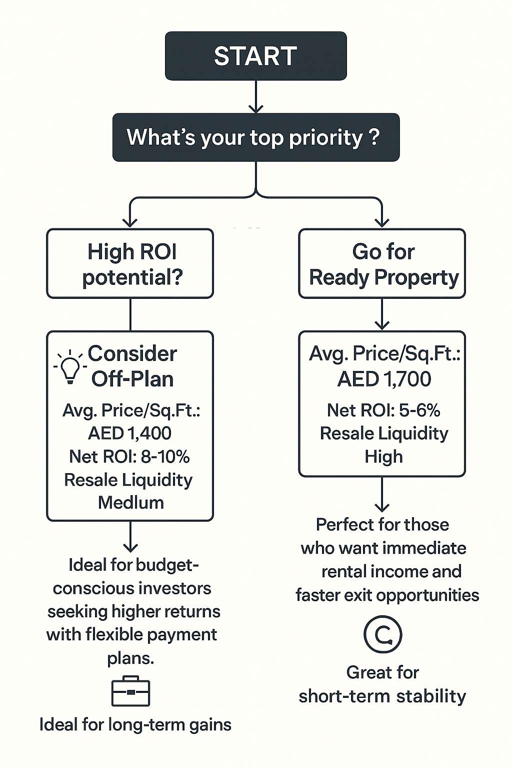 off-plan-vs-ready-property