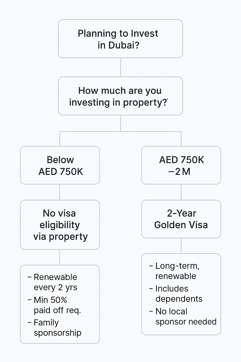 visa-and-residaency-scenario