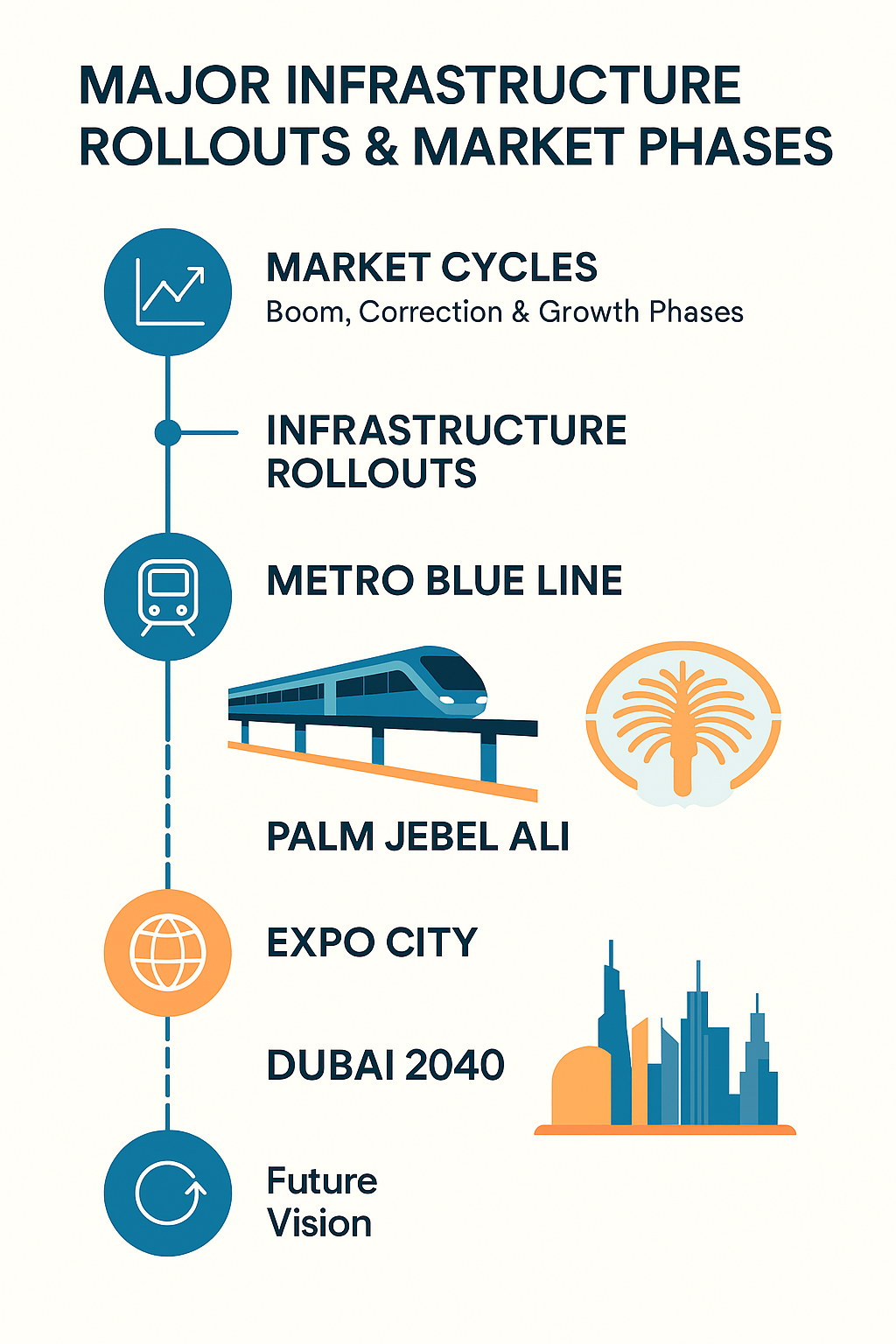 market-timaing -and-futur-outlook