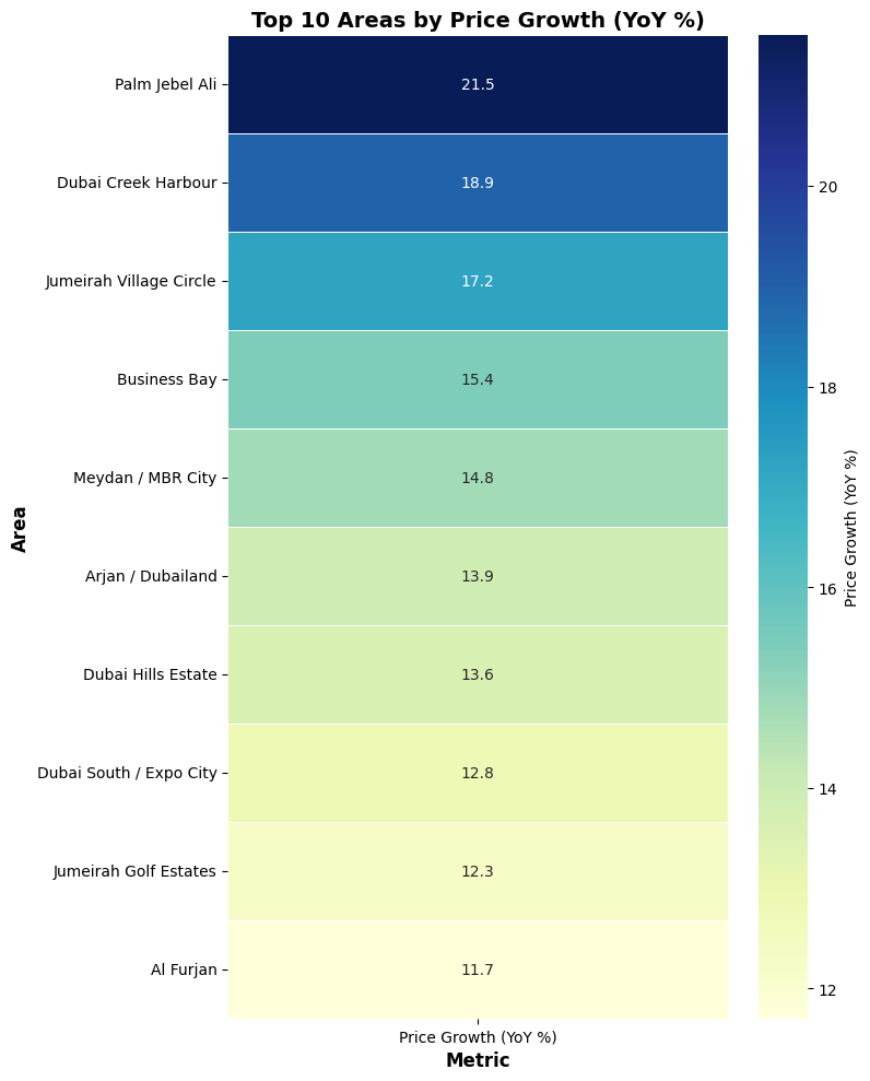 data-drive-price-growth