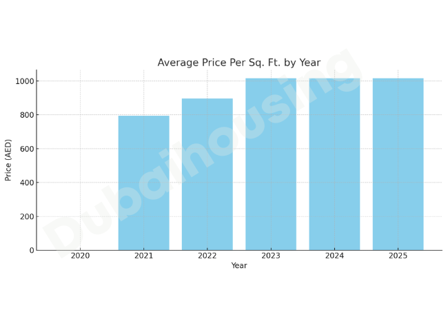 why-have-investors-purchsed-properties-in-jumeriral