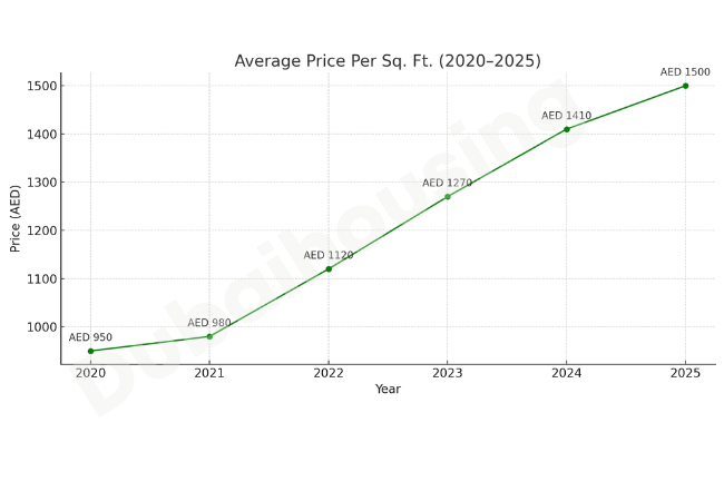 why-have-investord-purchased-properties-in-bussiness-bay-2025