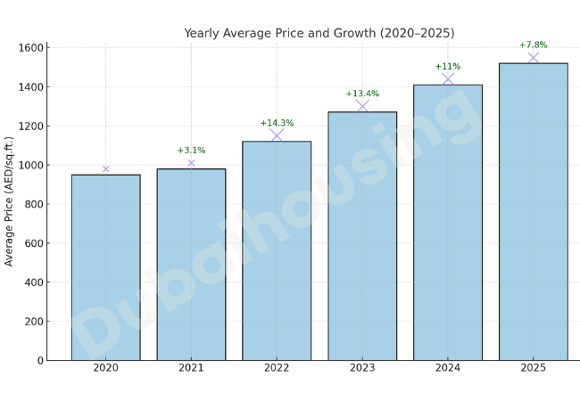 why-have-investors-purchased-propertise-in-dubai-south