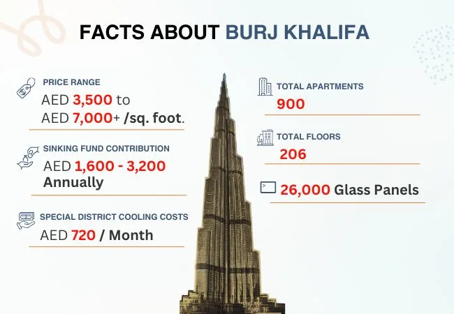 maintencce charge for residential apartments in burj khalifa
