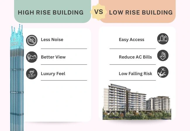 basic-differenece-high-floor-vs-floor-apatments