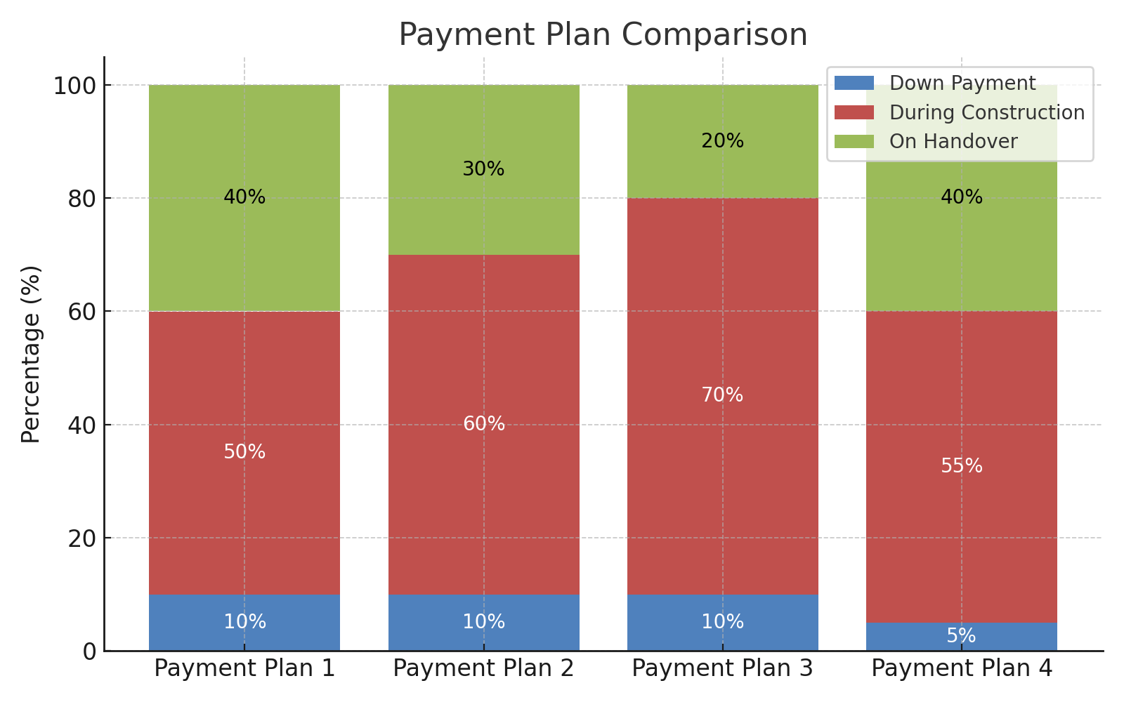 payament-plans-at-athlon-by-alder