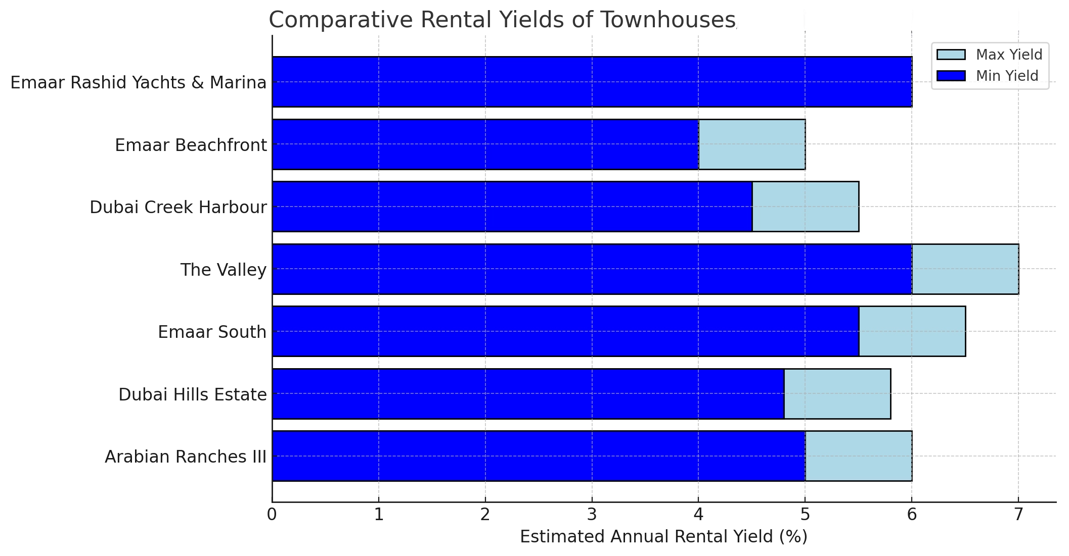 estimated-rental-yields