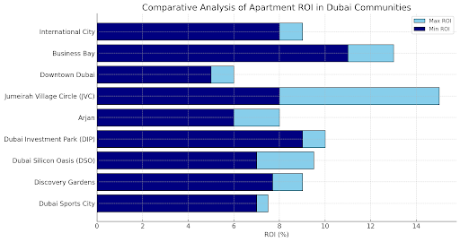 comparative-anlysis-of-the-roi-of-apaetments-and-villas